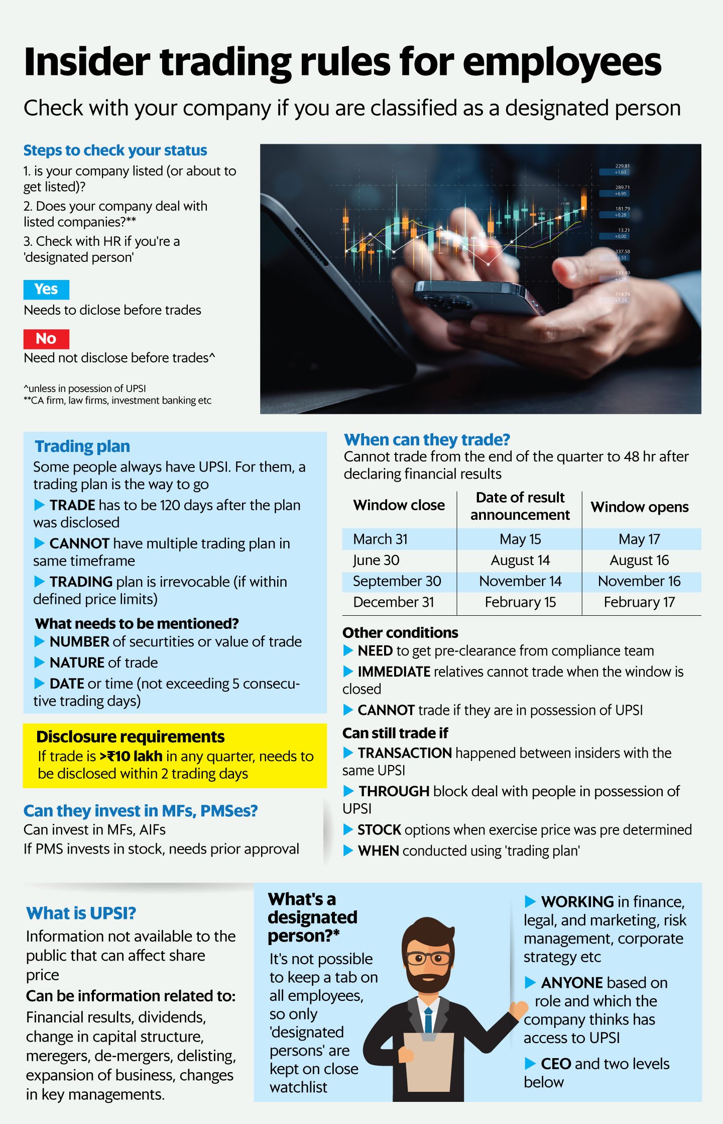 (Graphics: Pranay Bhardwaj/Mint)